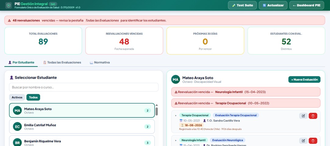 Sub-dashboard Formulario Único de Evaluación de Salud PIE