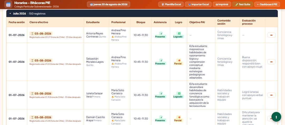 Tabla de sesiones registradas en la Bitácora