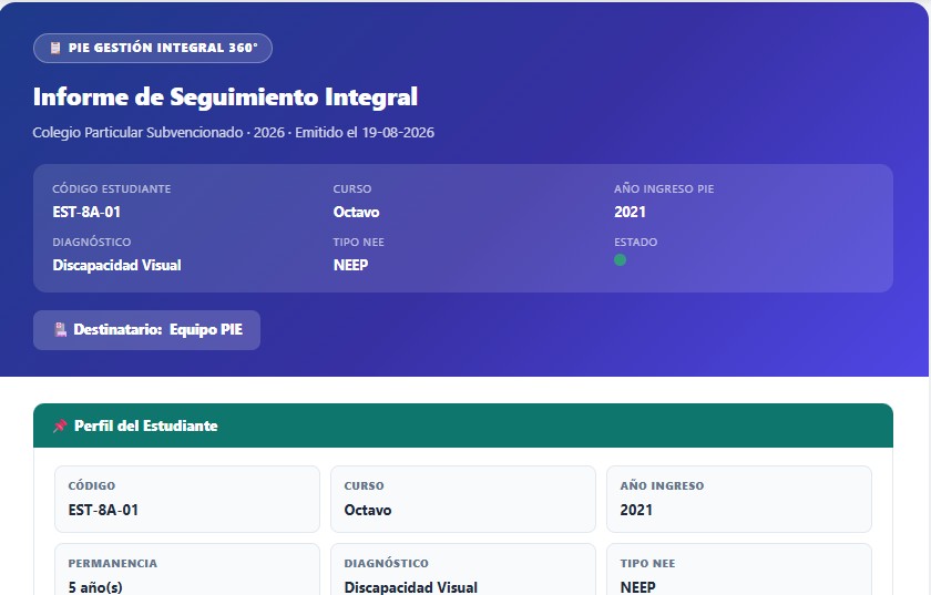 Informe 360° generado que consolida todos los módulos del estudiante