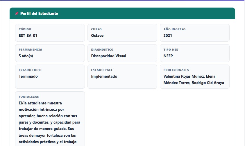 Informe 360° — perfil del estudiante con fortalezas