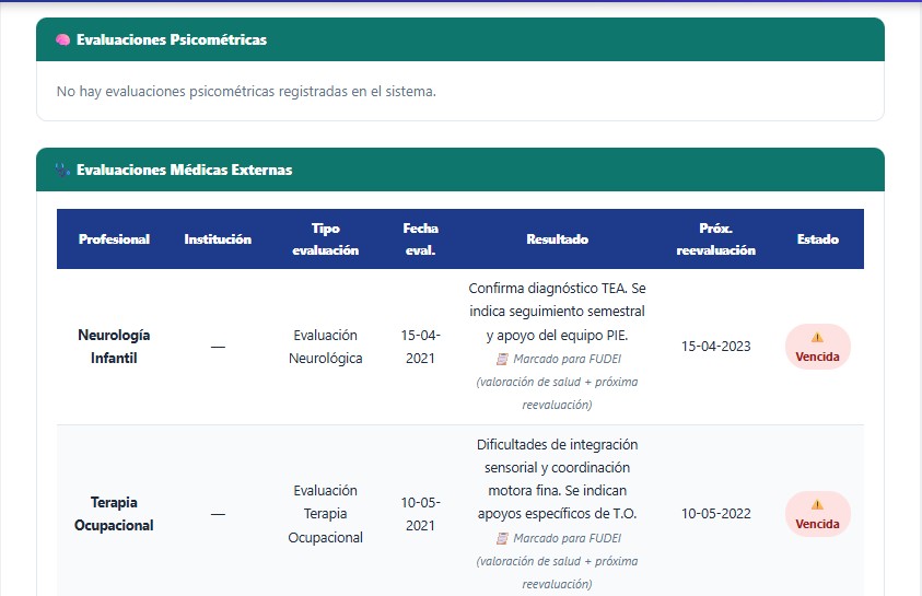 Informe 360° — tabla de Evaluaciones Médicas Externas con el hallazgo real