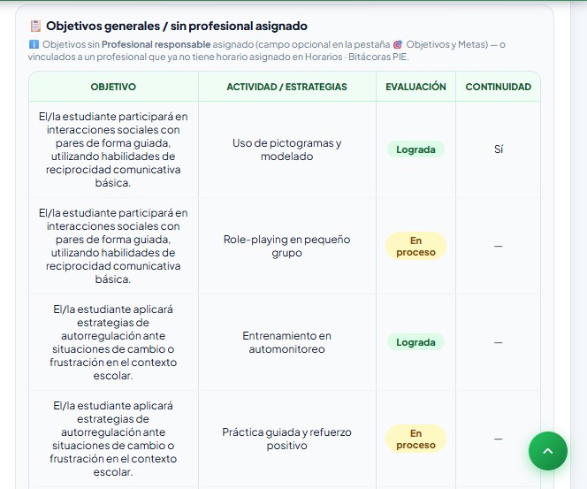PAI — pestaña Apoyos y Horario con la tabla Organización de los apoyos especializados